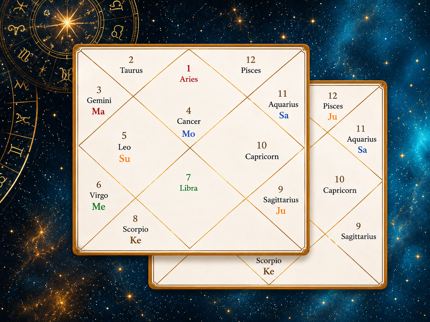 Birth Chart